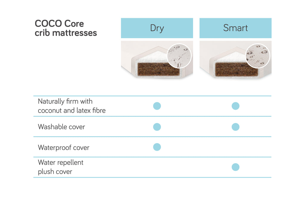 M5326BA,Coco Core Non-Toxic Crib Mattress with Smart Cover